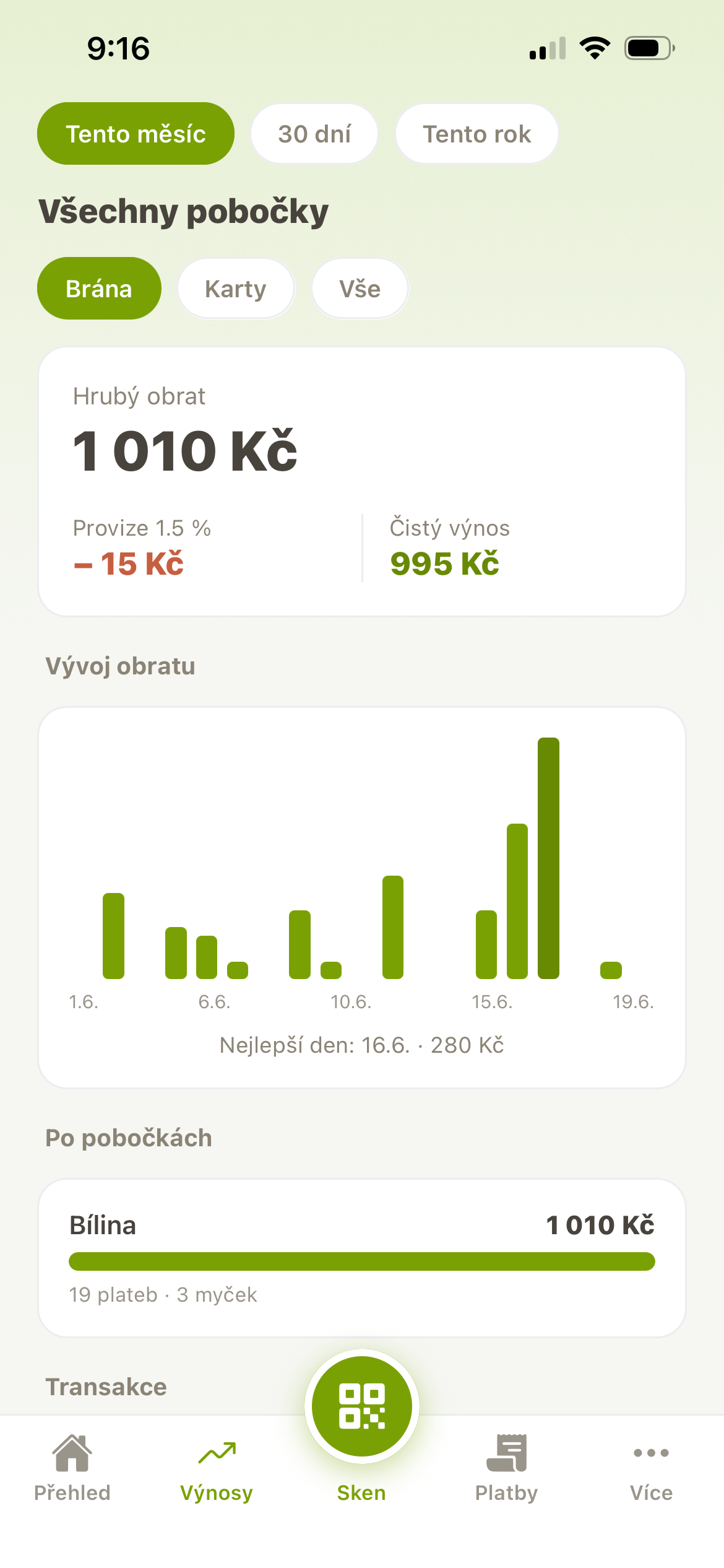 Obrat a výnosy v grafu